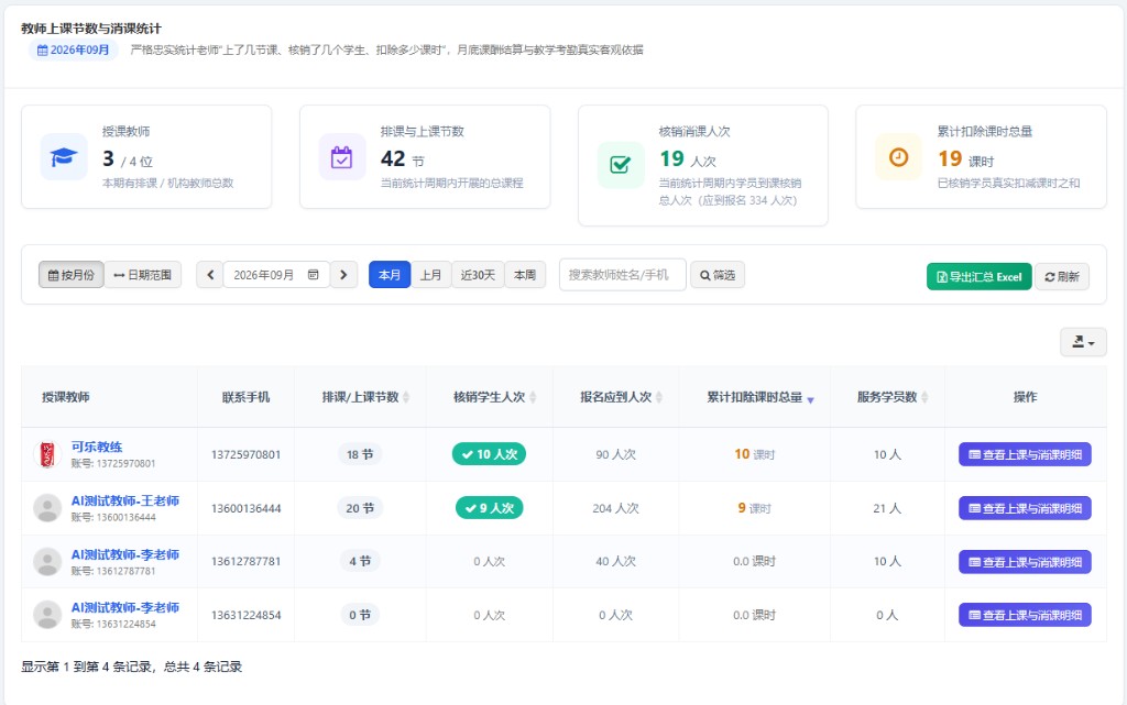 管理后台 - 教师上课节数与消课统计